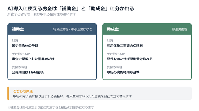 補助金と助成金は何が違うのか