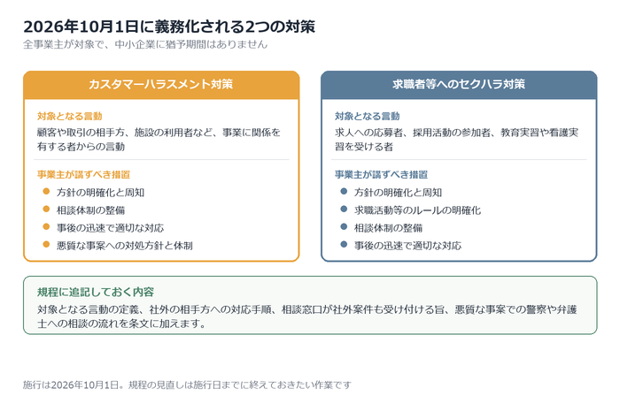 2026年10月に義務化される2つの対策