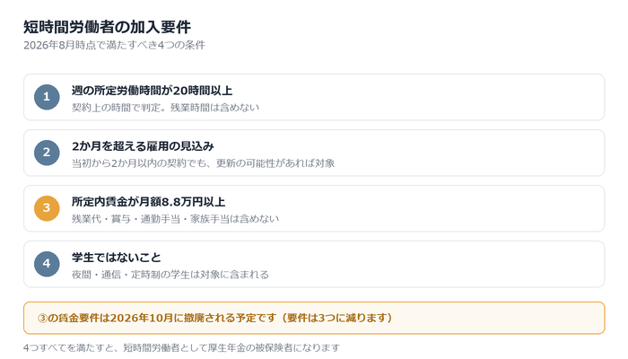 短時間労働者の加入要件を1つずつ確認する